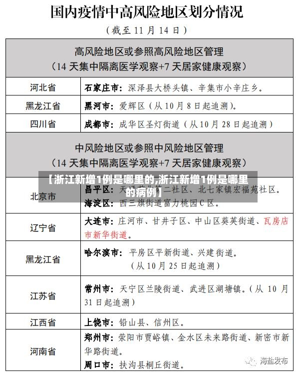 【浙江新增1例是哪里的,浙江新增1例是哪里的病例】-第2张图片