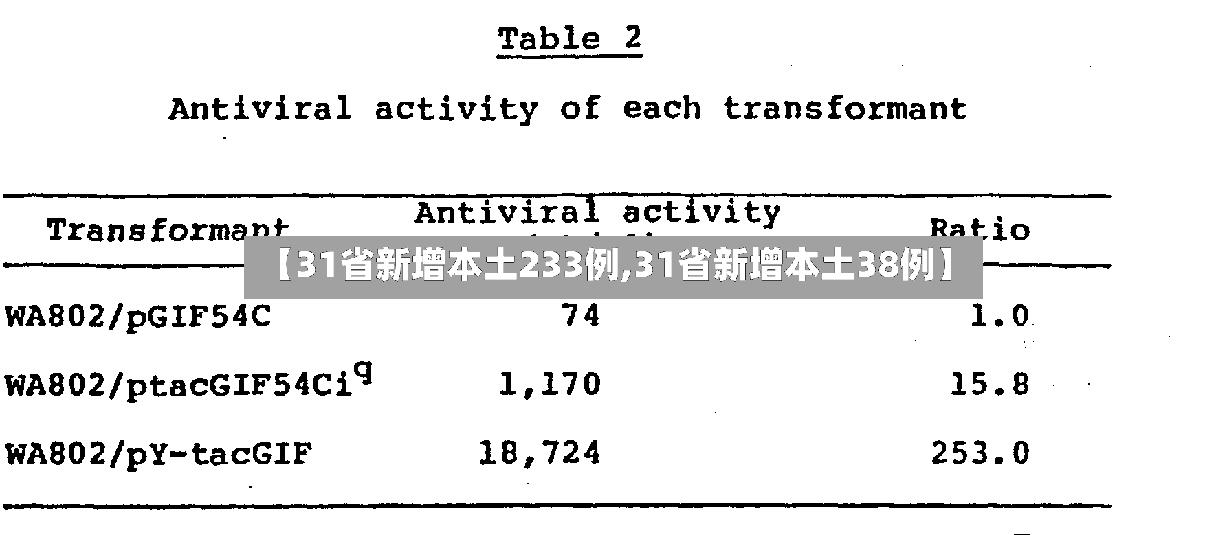 【31省新增本土233例,31省新增本土38例】-第3张图片