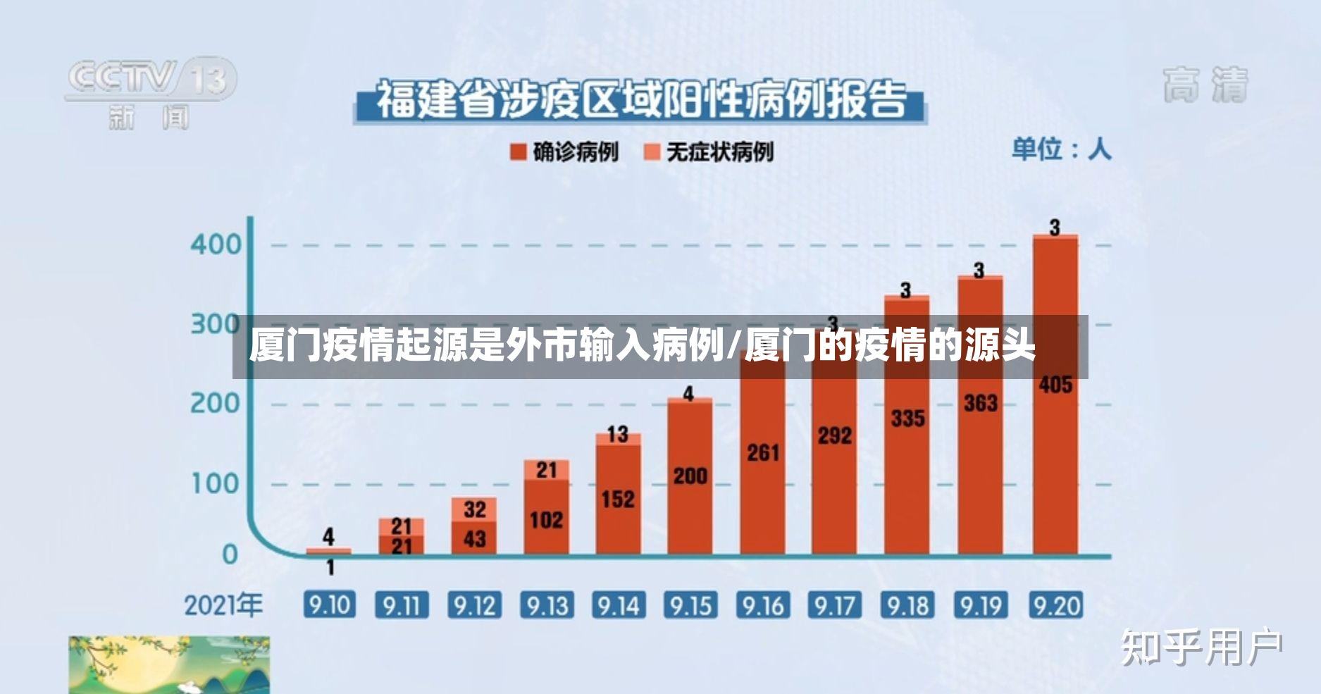 厦门疫情起源是外市输入病例/厦门的疫情的源头