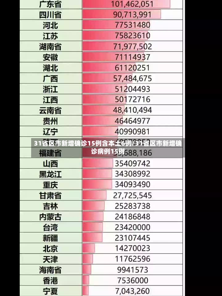 31省区市新增确诊15例含本土6例/31省区市新增确诊病例15例-第3张图片