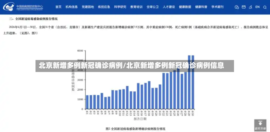 北京新增多例新冠确诊病例/北京新增多例新冠确诊病例信息