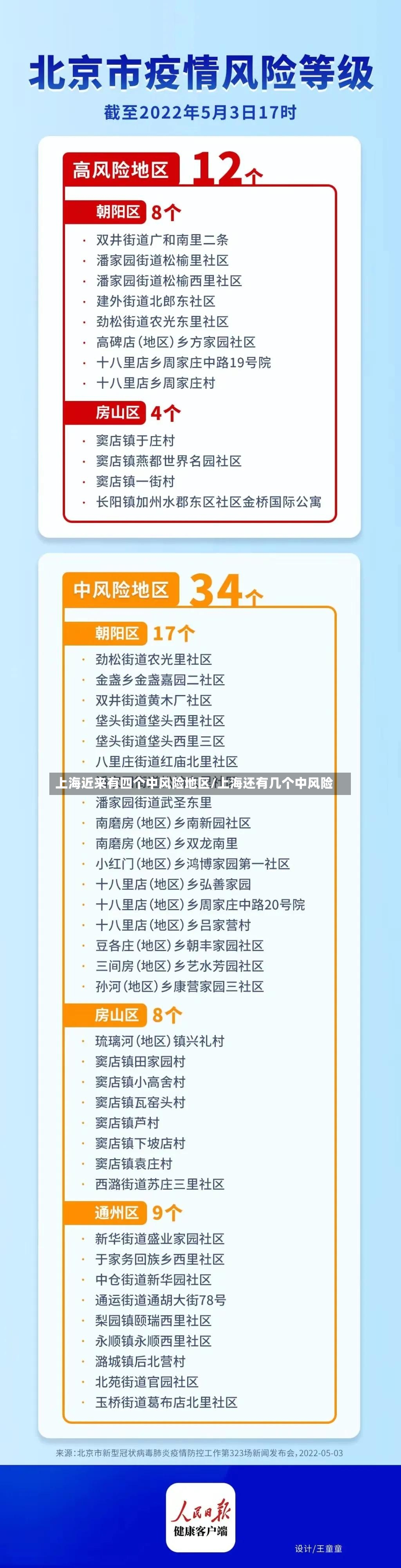 上海近来有四个中风险地区/上海还有几个中风险-第2张图片