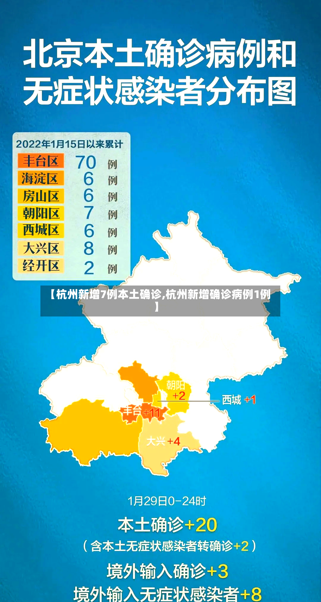 【杭州新增7例本土确诊,杭州新增确诊病例1例】-第2张图片