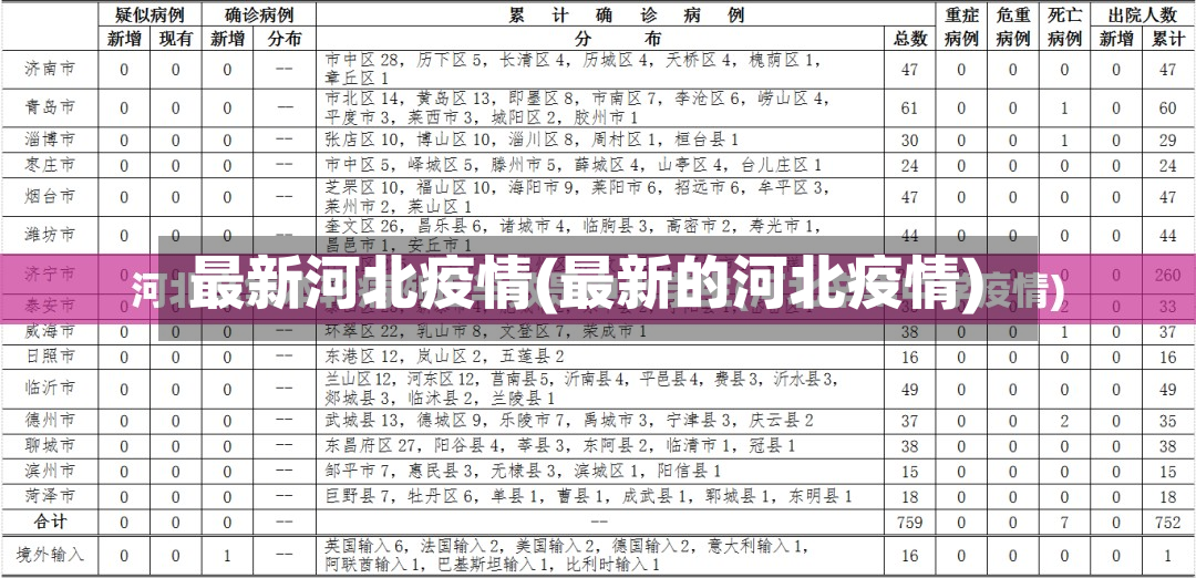 最新河北疫情(最新的河北疫情)-第3张图片