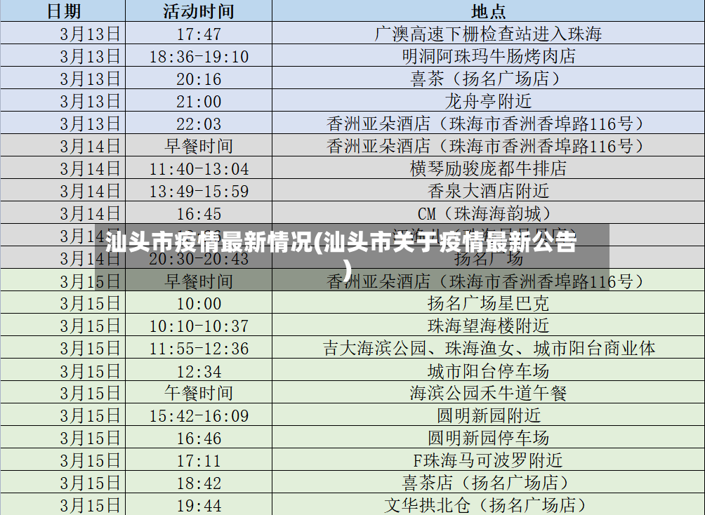 汕头市疫情最新情况(汕头市关于疫情最新公告)