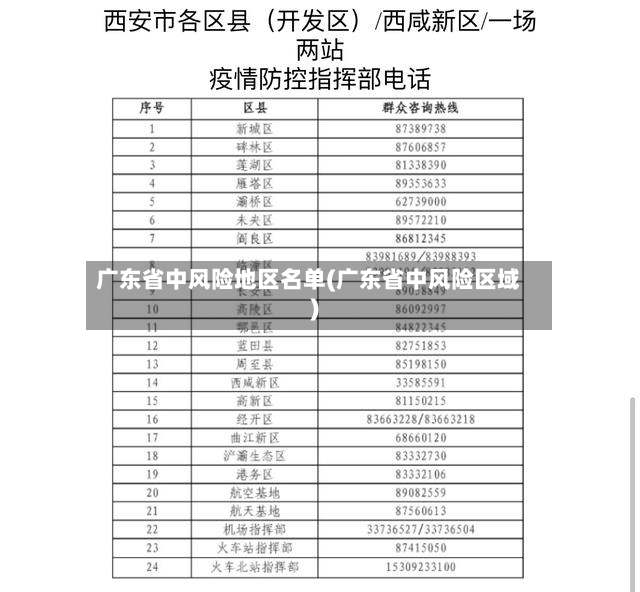 广东省中风险地区名单(广东省中风险区域)-第2张图片