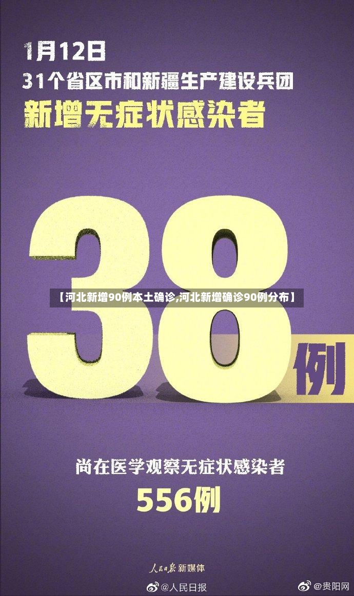 【河北新增90例本土确诊,河北新增确诊90例分布】