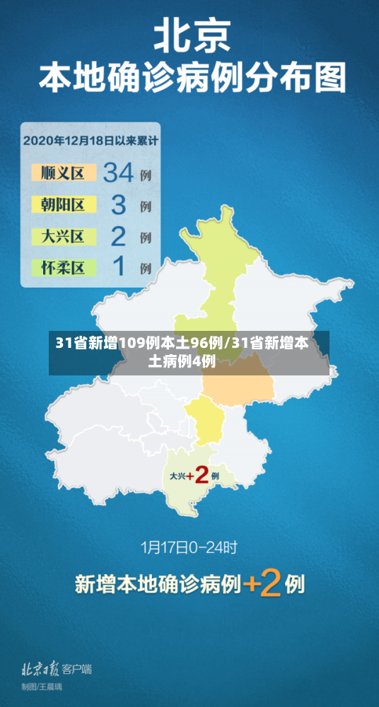 31省新增109例本土96例/31省新增本土病例4例