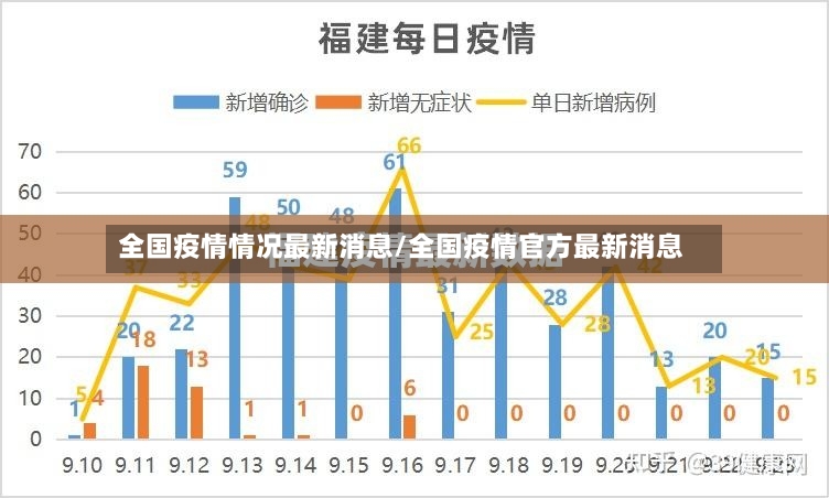 全国疫情情况最新消息/全国疫情官方最新消息