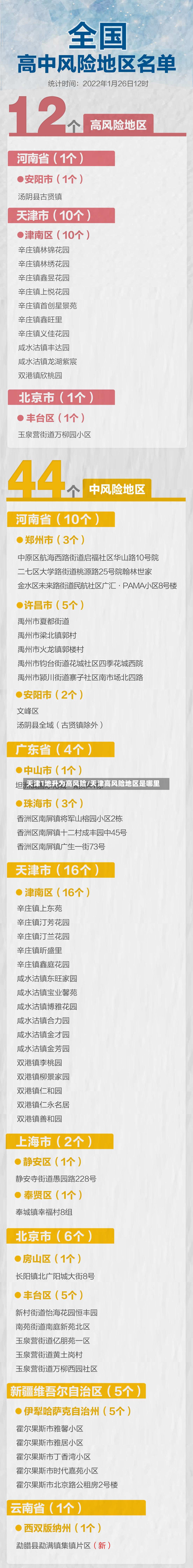 天津1地升为高风险/天津高风险地区是哪里