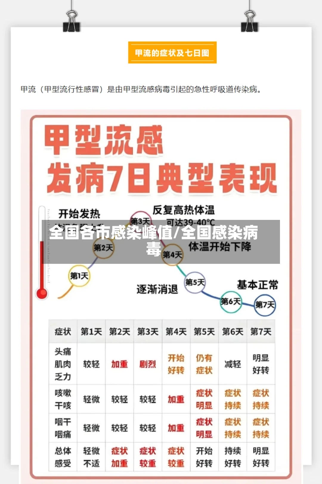 全国各市感染峰值/全国感染病毒-第3张图片