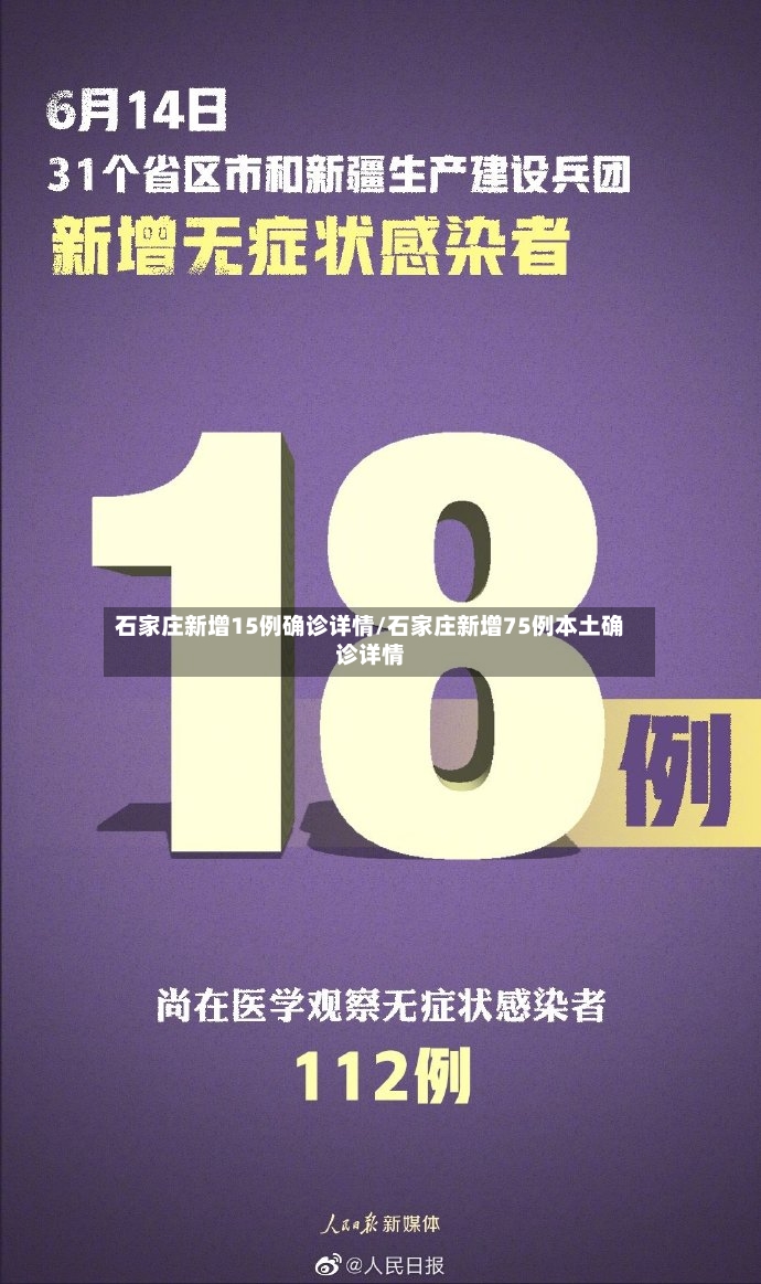 石家庄新增15例确诊详情/石家庄新增75例本土确诊详情-第3张图片