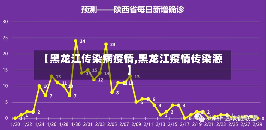 【黑龙江传染病疫情,黑龙江疫情传染源】-第3张图片