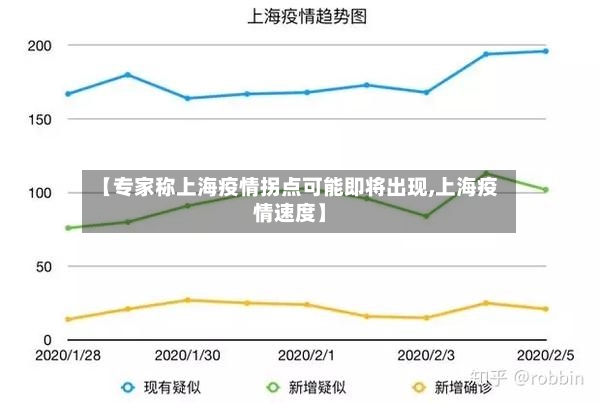 【专家称上海疫情拐点可能即将出现,上海疫情速度】