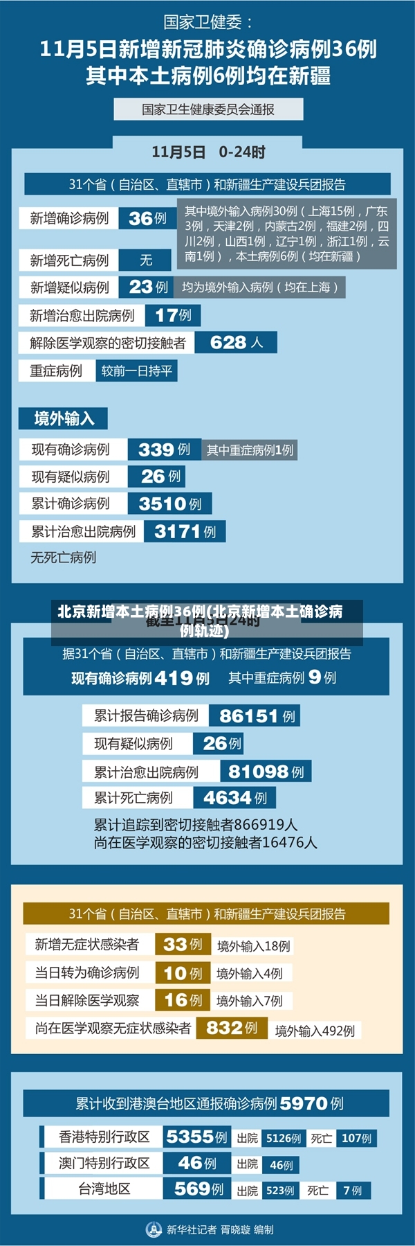 北京新增本土病例36例(北京新增本土确诊病例轨迹)