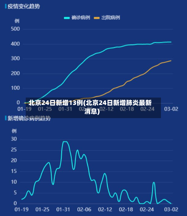 北京24日新增13例(北京24日新增肺炎最新消息)