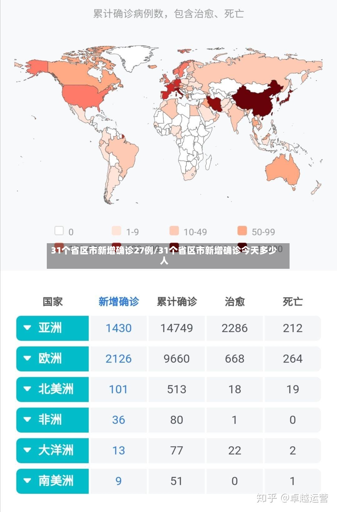 31个省区市新增确诊27例/31个省区市新增确诊今天多少人-第2张图片
