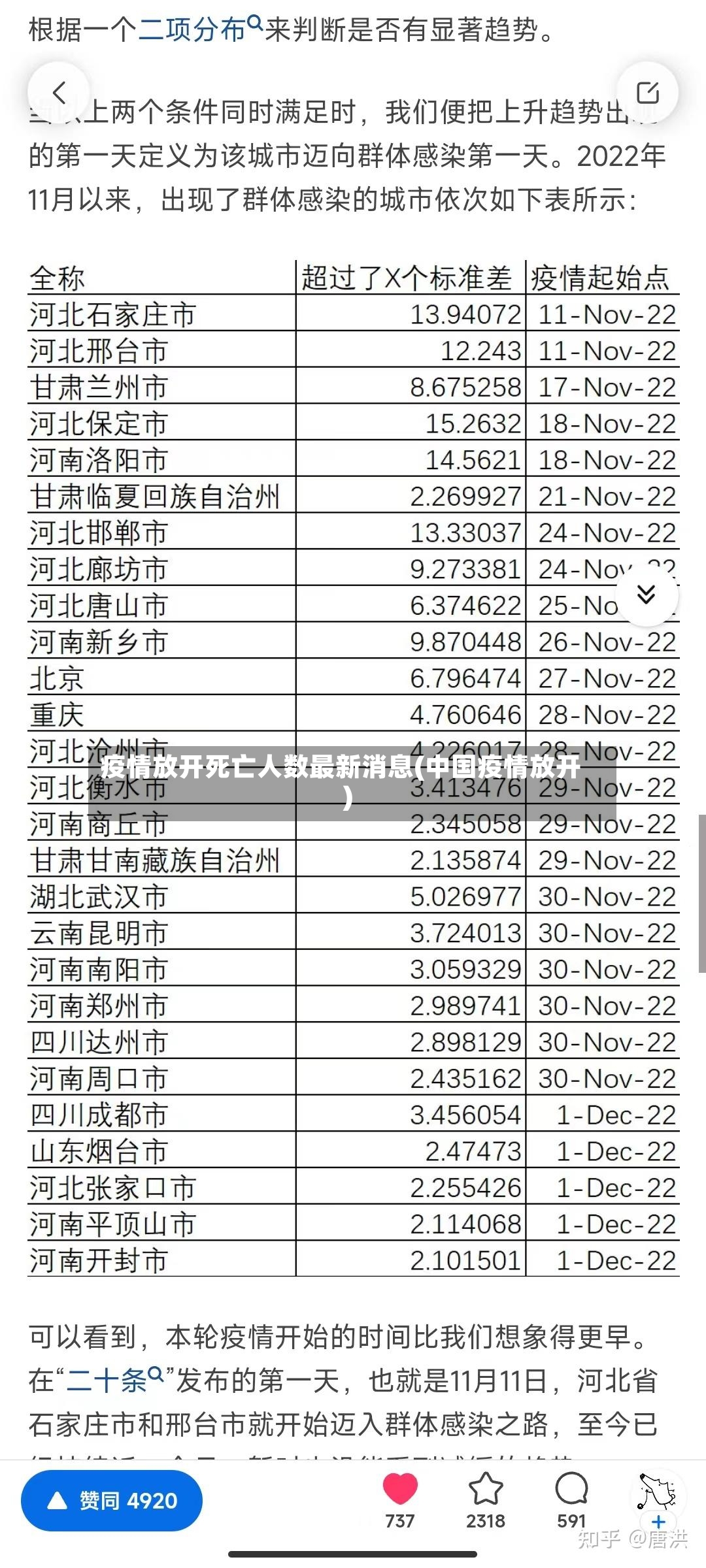 疫情放开死亡人数最新消息(中国疫情放开)-第2张图片