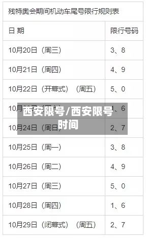 西安限号/西安限号时间-第3张图片