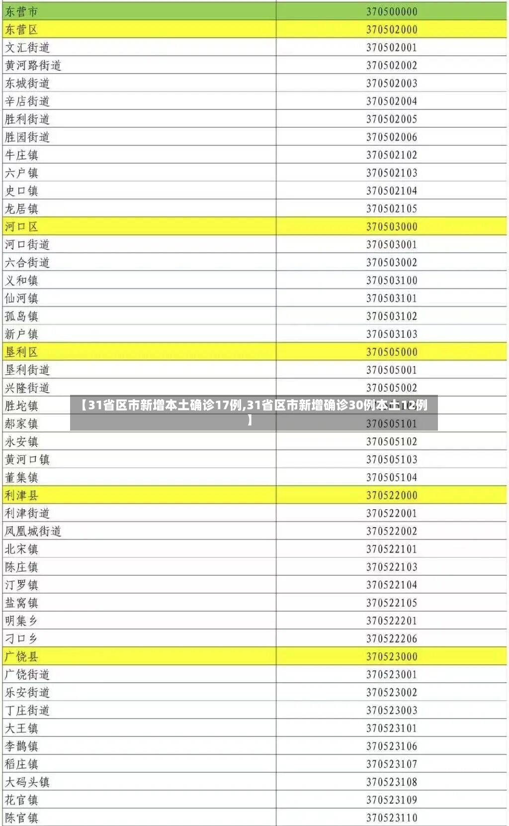 【31省区市新增本土确诊17例,31省区市新增确诊30例本土12例】