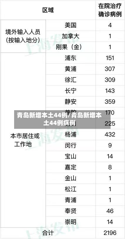 青岛新增本土44例/青岛新增本土44例病例-第3张图片