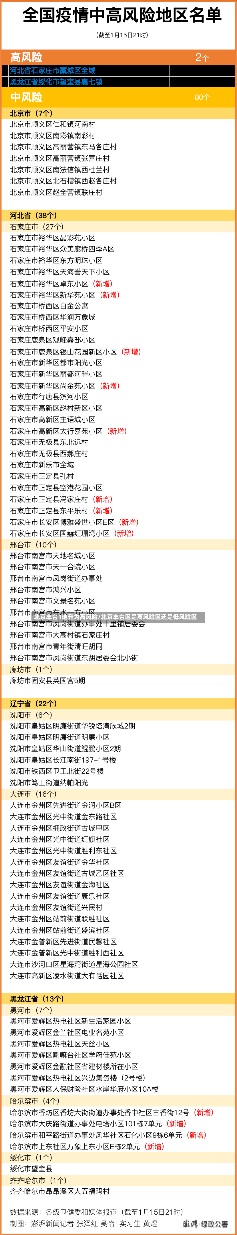 北京丰台1地升为高风险/北京丰台区是高风险区还是低风险区-第2张图片