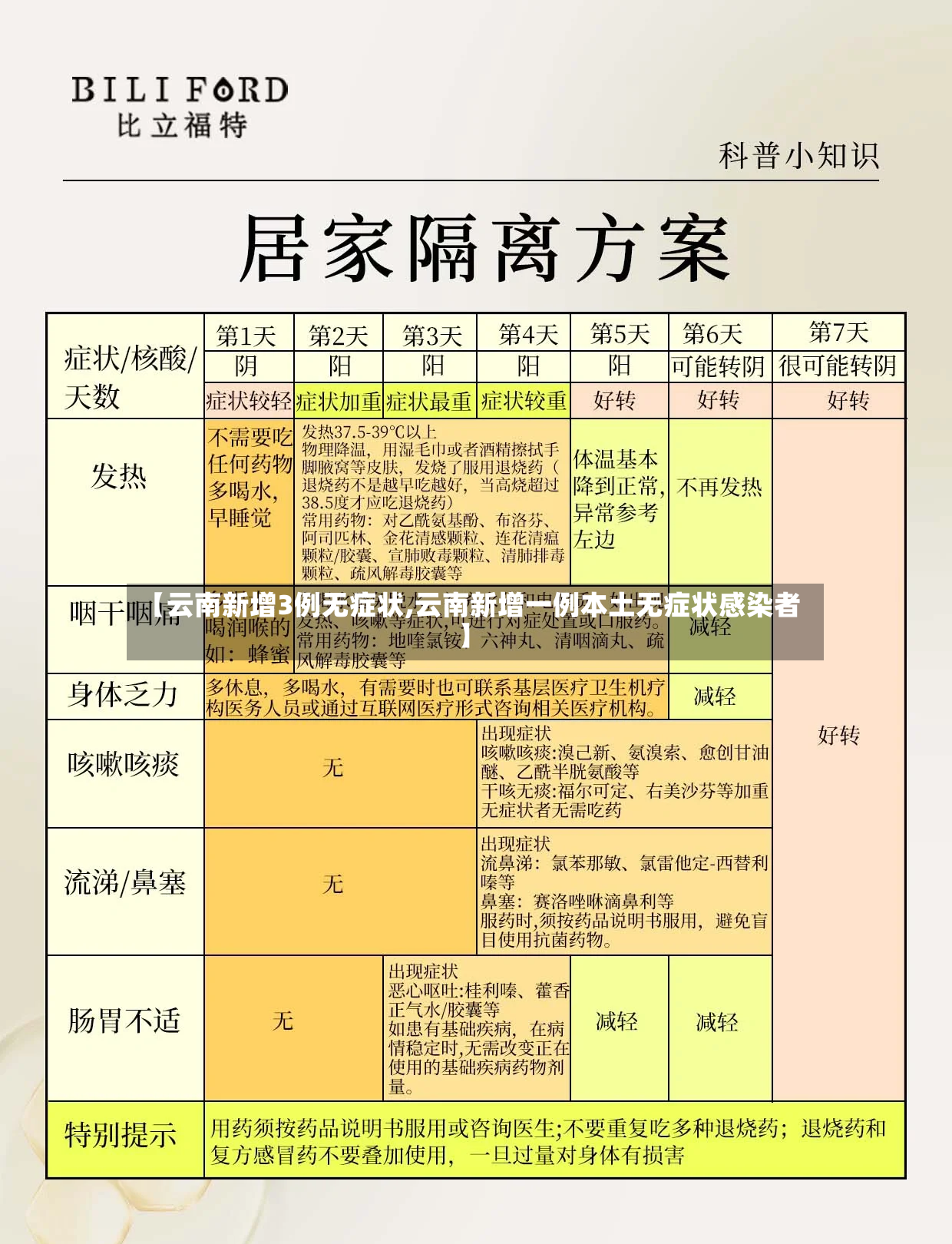 【云南新增3例无症状,云南新增一例本土无症状感染者】