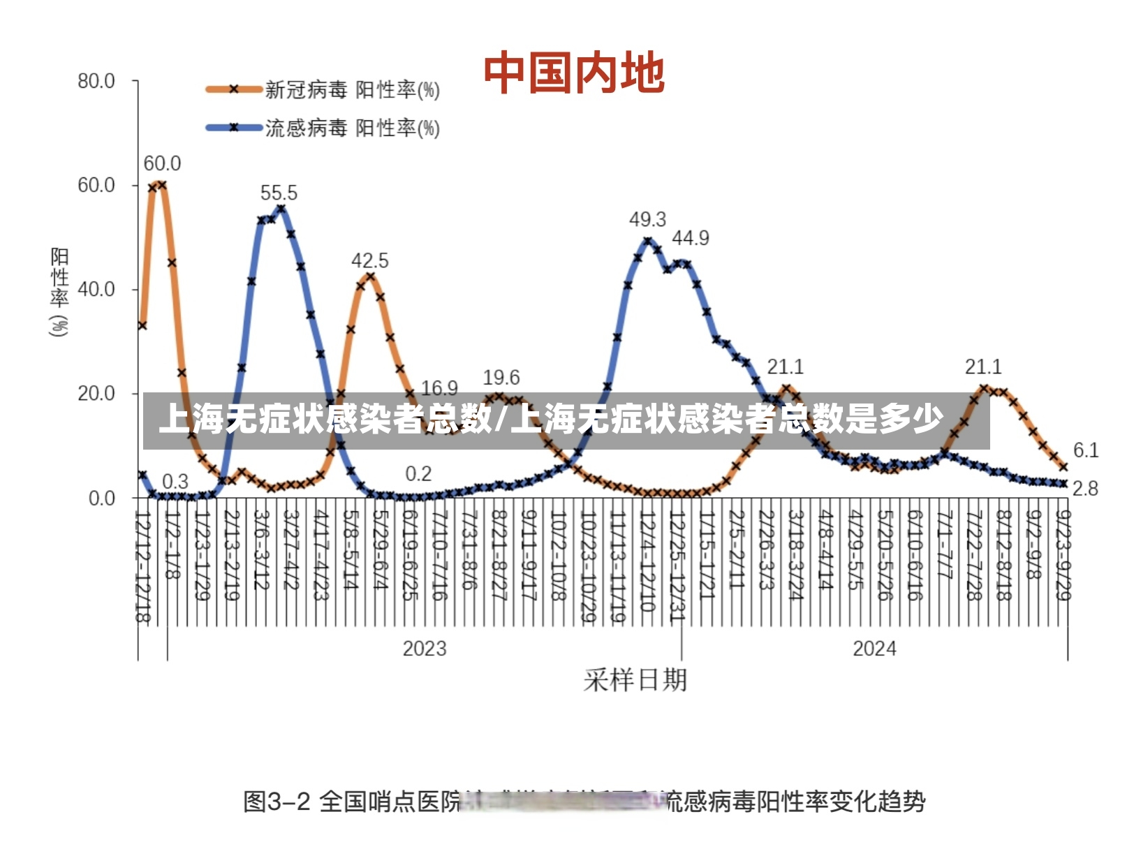 上海无症状感染者总数/上海无症状感染者总数是多少