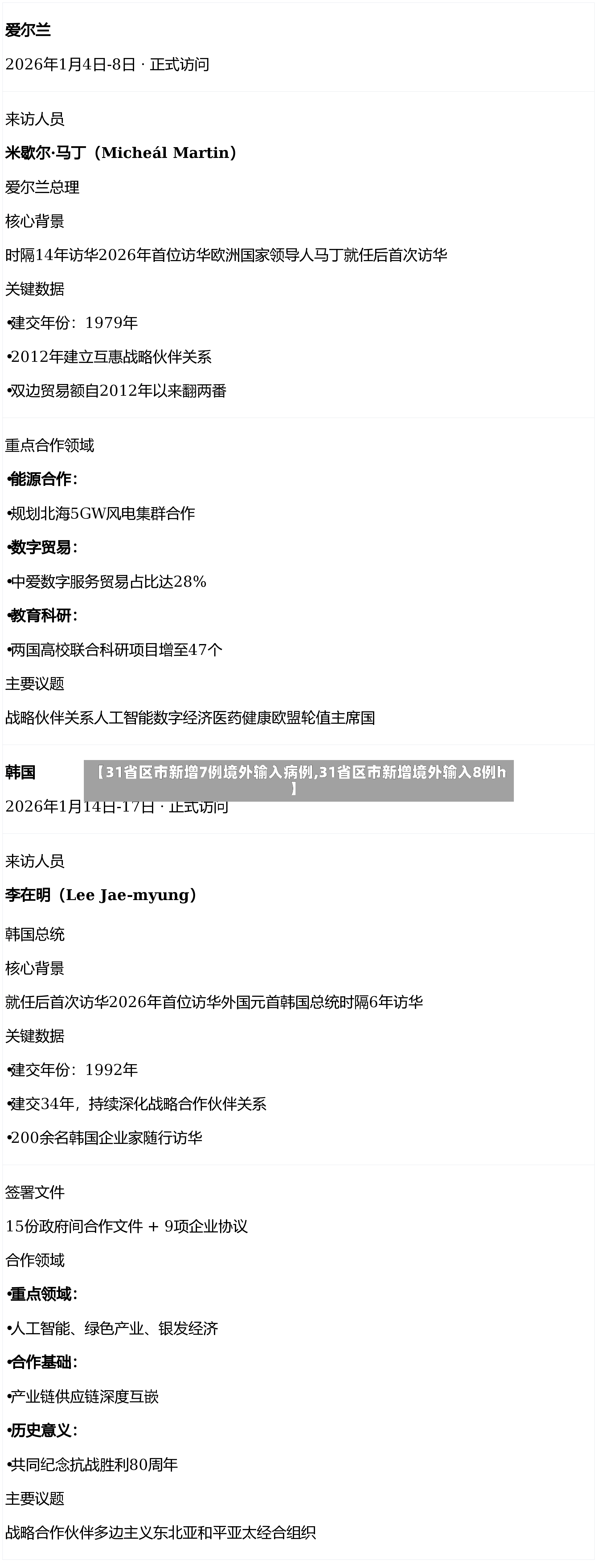 【31省区市新增7例境外输入病例,31省区市新增境外输入8例h】