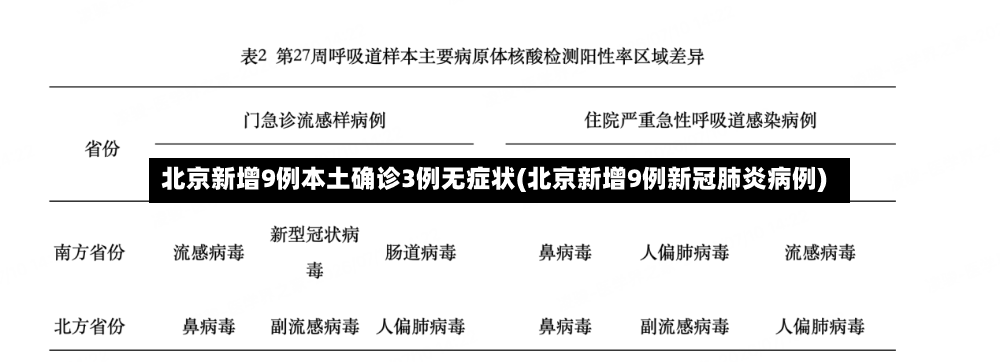 北京新增9例本土确诊3例无症状(北京新增9例新冠肺炎病例)