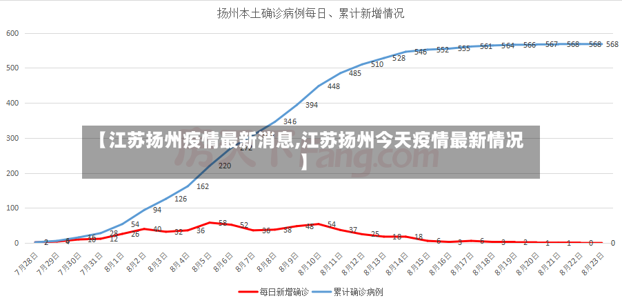 【江苏扬州疫情最新消息,江苏扬州今天疫情最新情况】