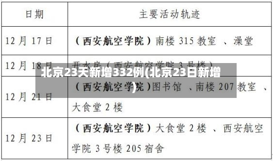 北京23天新增332例(北京23日新增)