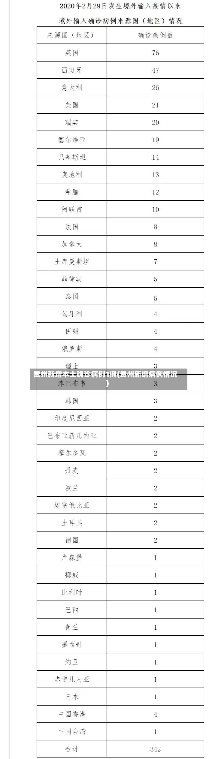 贵州新增本土确诊病例1例(贵州新增病例情况)-第3张图片