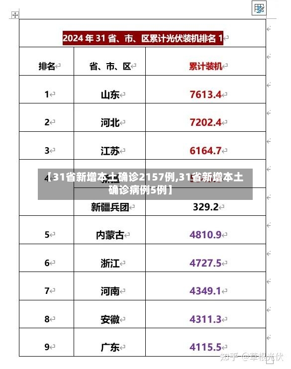【31省新增本土确诊2157例,31省新增本土确诊病例5例】-第2张图片