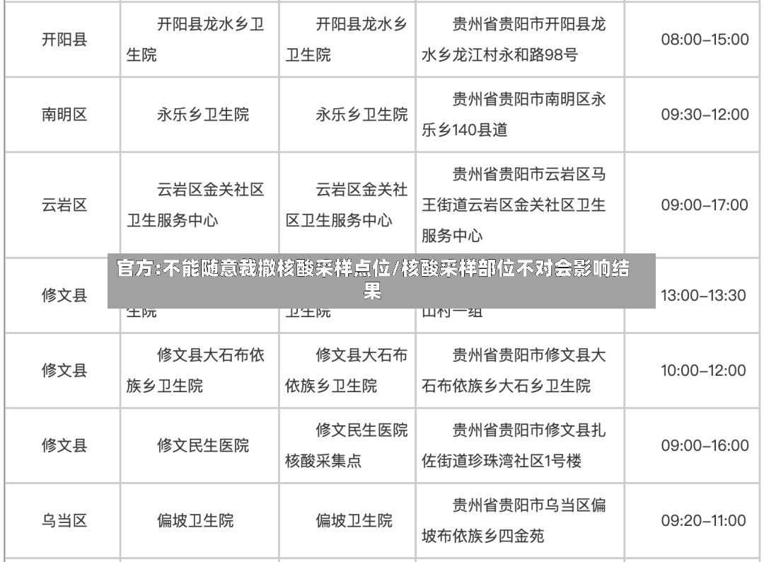 官方:不能随意裁撤核酸采样点位/核酸采样部位不对会影响结果