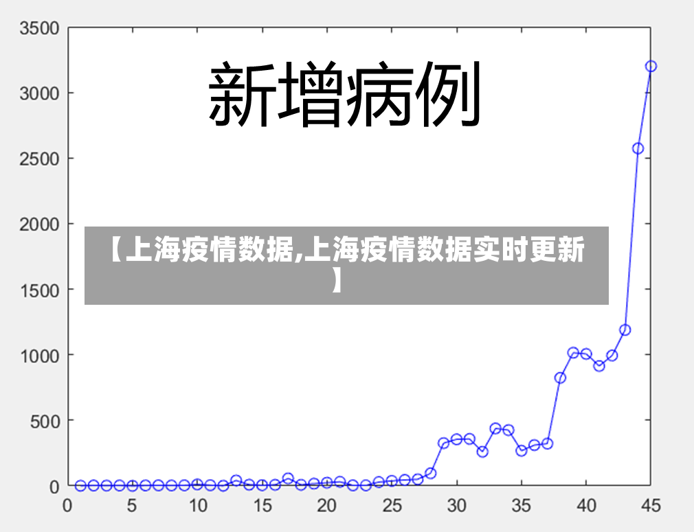 【上海疫情数据,上海疫情数据实时更新】-第2张图片