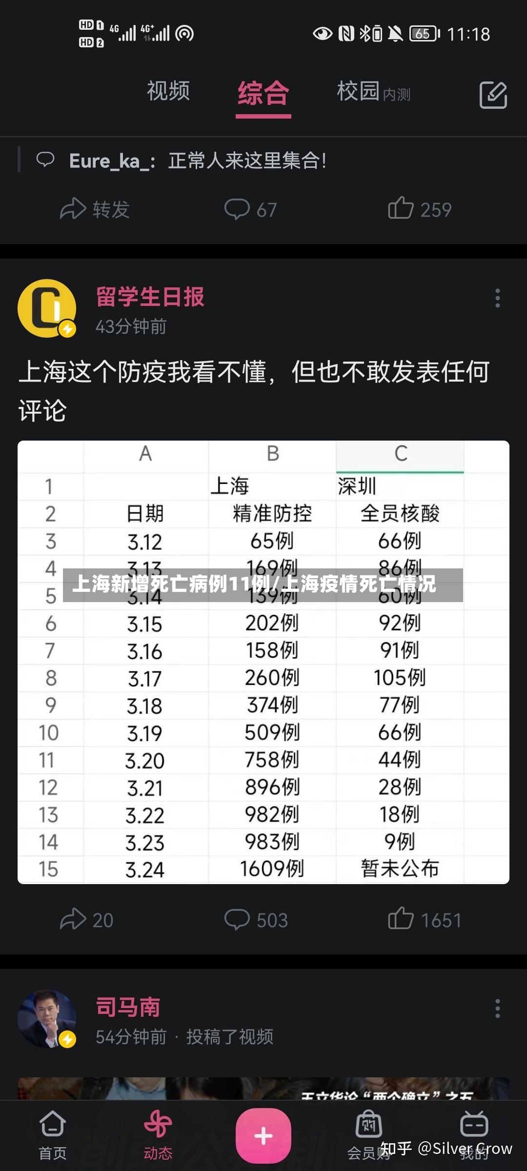 上海新增死亡病例11例/上海疫情死亡情况