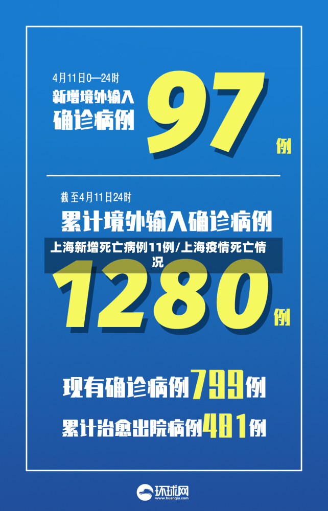 上海新增死亡病例11例/上海疫情死亡情况-第2张图片