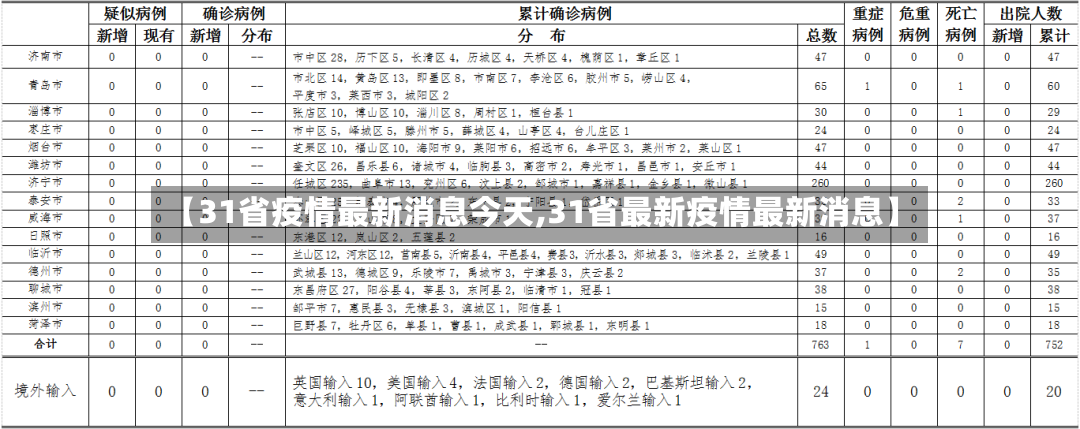 【31省疫情最新消息今天,31省最新疫情最新消息】-第2张图片