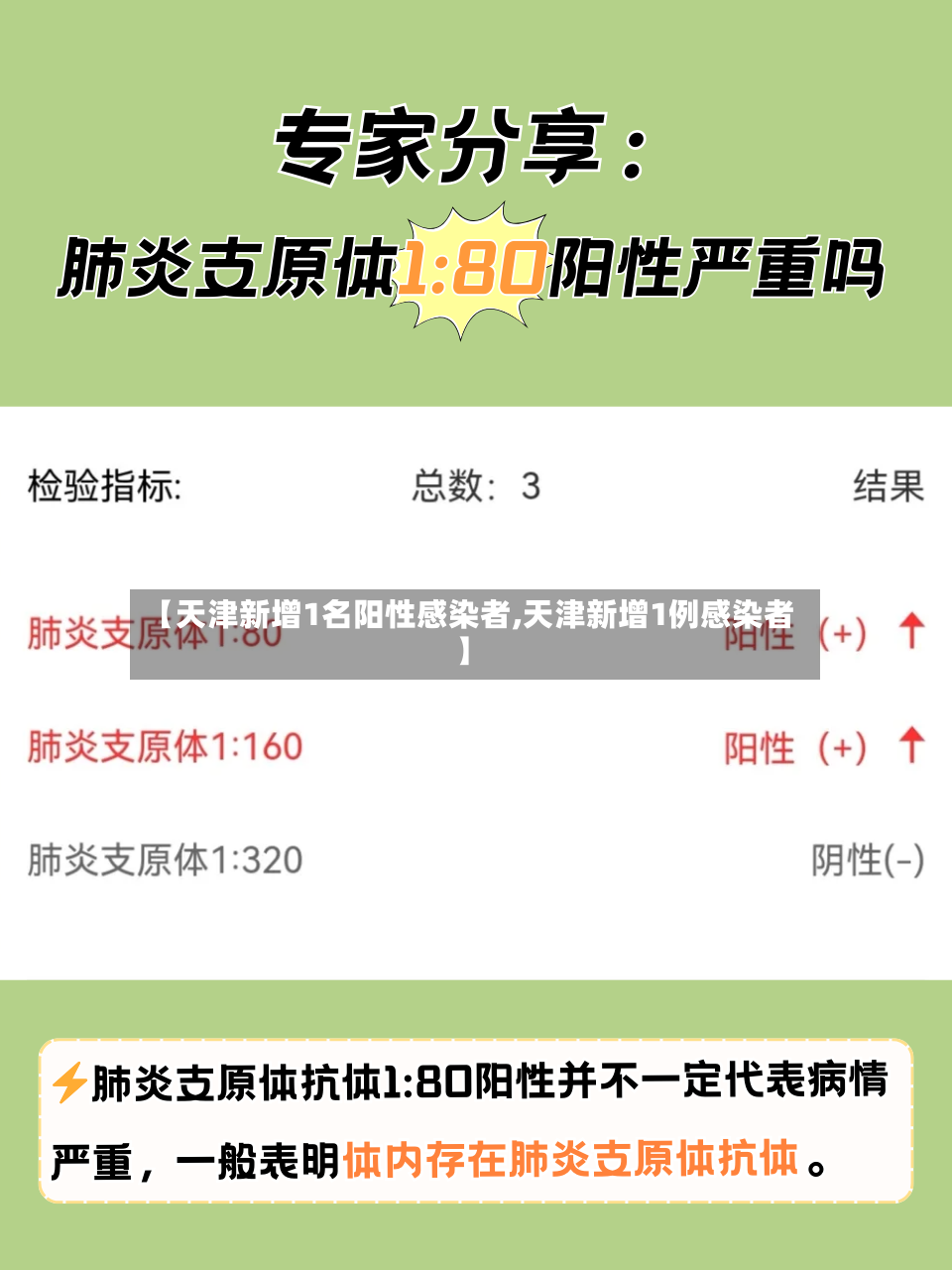【天津新增1名阳性感染者,天津新增1例感染者】-第2张图片