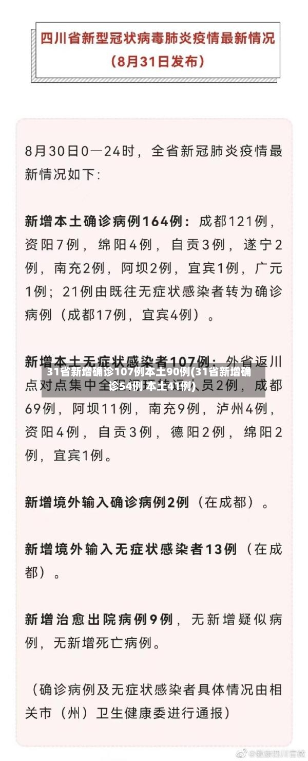 31省新增确诊107例本土90例(31省新增确诊54例 本土41例)
