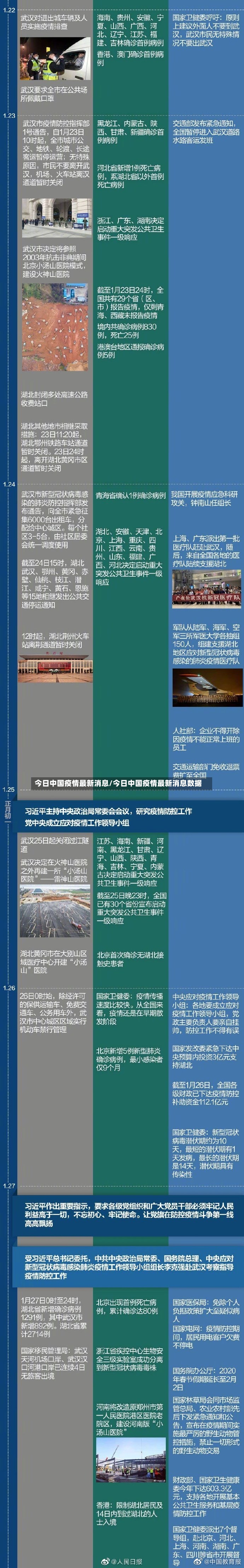 今日中国疫情最新消息/今日中国疫情最新消息数据-第2张图片