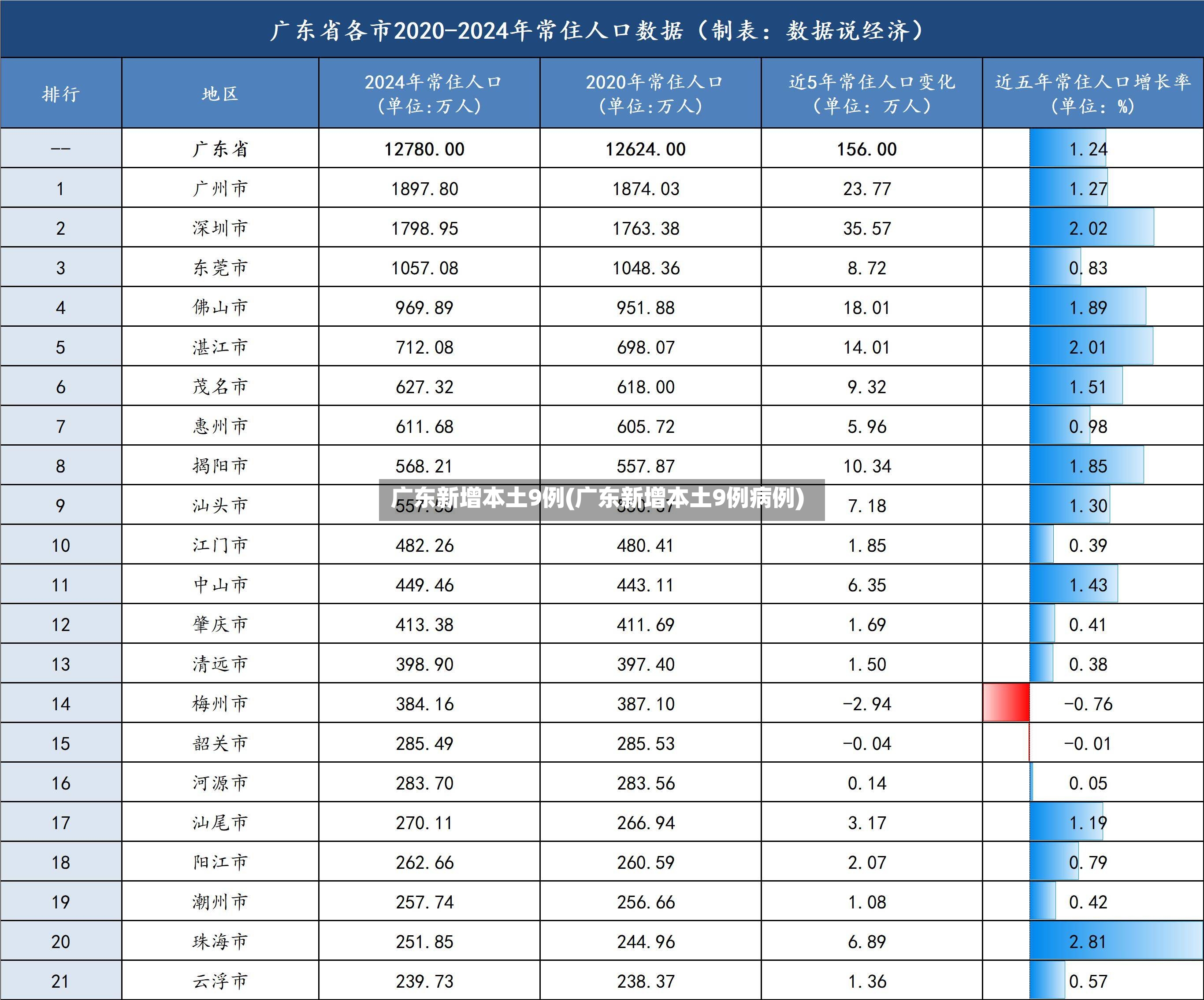广东新增本土9例(广东新增本土9例病例)-第2张图片