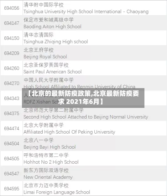 【北京的最新防疫政策,北京最新防疫要求 2021年6月】-第2张图片