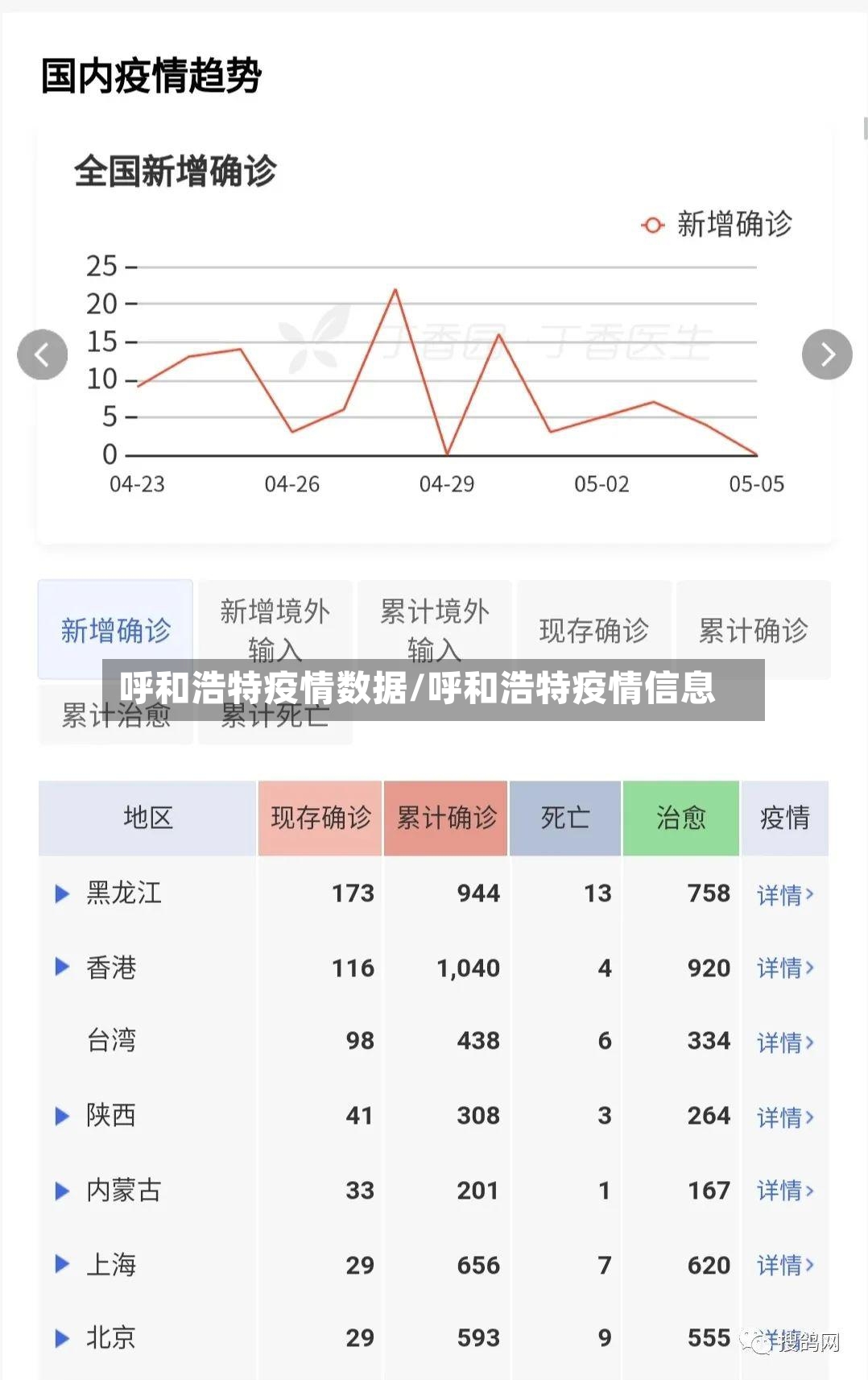 呼和浩特疫情数据/呼和浩特疫情信息-第3张图片