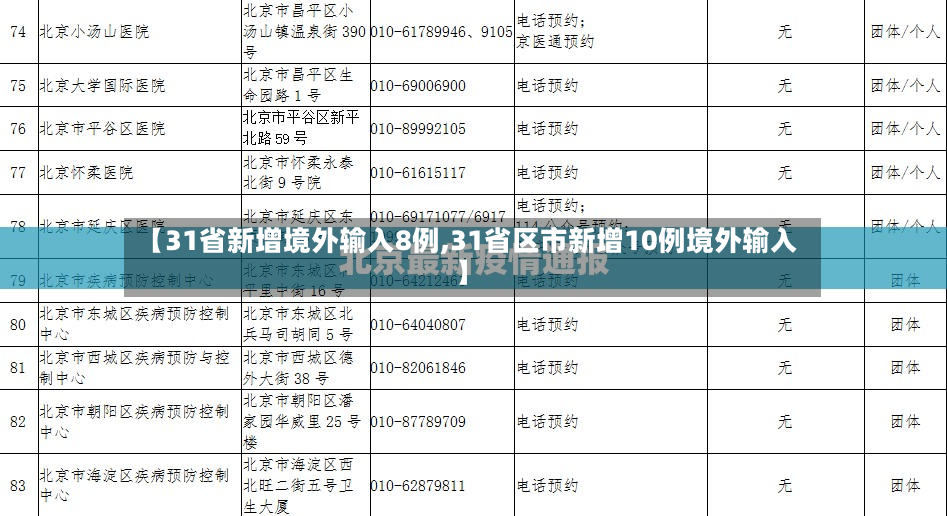 【31省新增境外输入8例,31省区市新增10例境外输入】